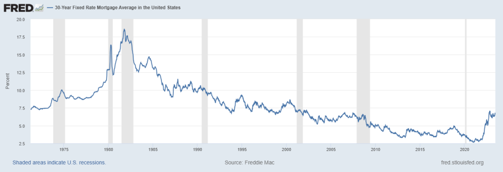 Mortgage Rates Now